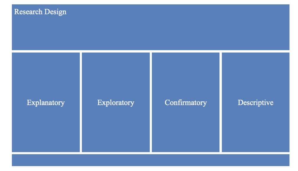 Figure 10: Research design
